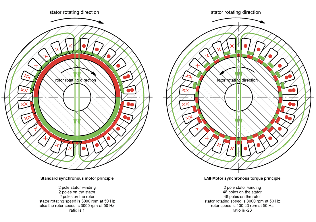 EMF Motor Working Principle - LiProKa Technology