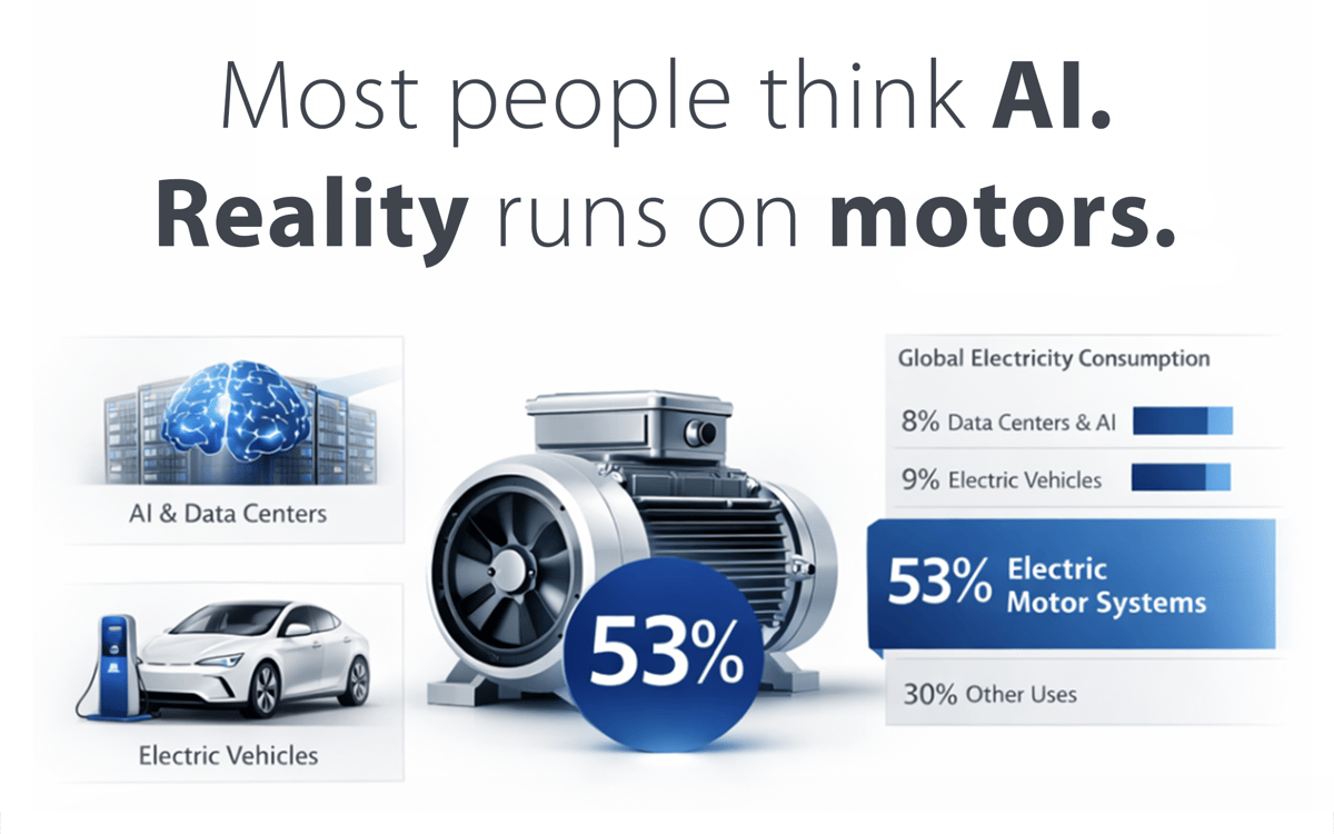 Why Motors Define Global Energy Efficiency?