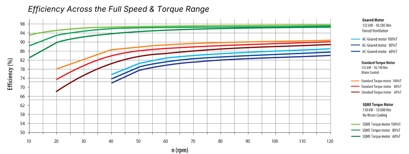 Low-Speed Efficiency — Where Mixing Actually Happens