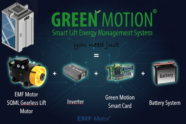 Green Motion Smart Lift Energy Management